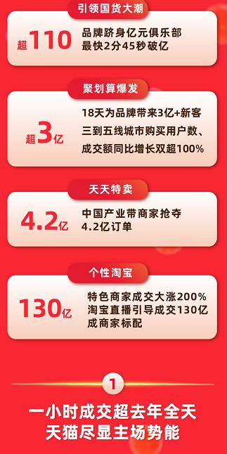 成都市各个区镇消费水平,618购买力全国排名