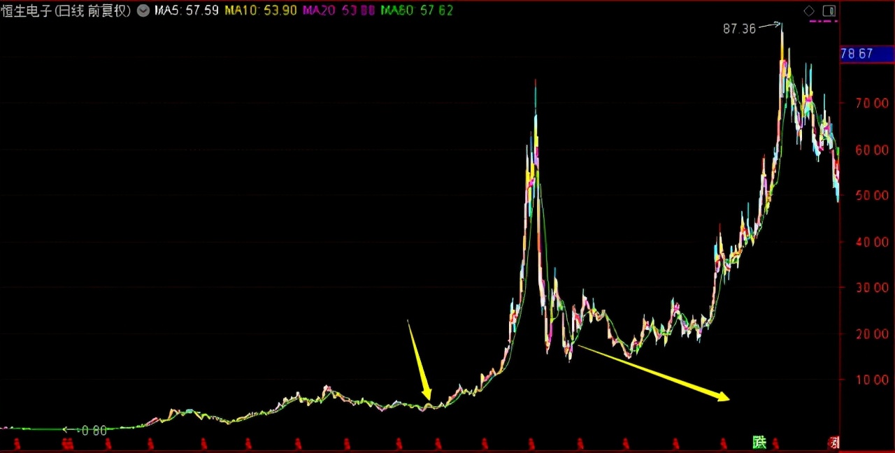 华商基金周海栋基金净值查询,华商基金最新估值公告