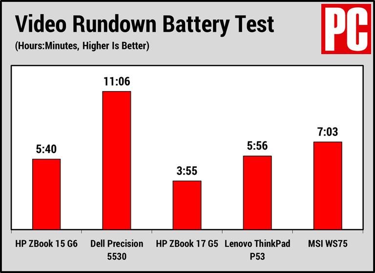 惠普zbookpowerg7评测,惠普zbook15g5评测