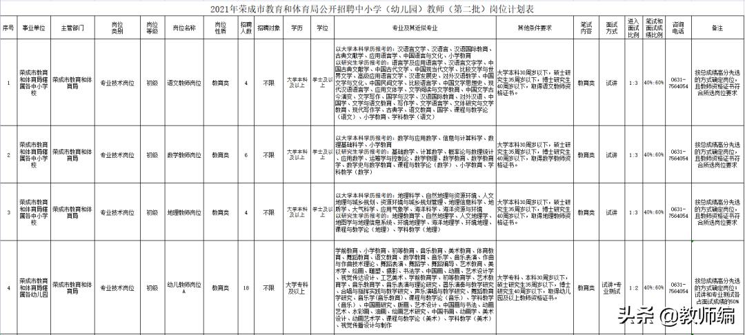 2023荣成幼儿园教师招聘试题,2022年荣成市教育局招聘