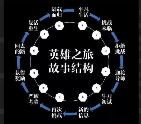 黄悦的结局,黄悦在神话中读懂未来