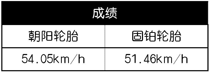 国产轮胎和进口轮胎有多大差距,国产轮胎与国外品牌轮胎质量对比