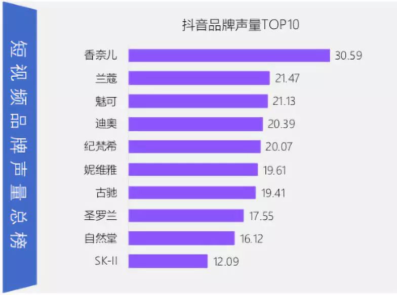 3.2亿日活后,抖音营销的下一个增量在哪?
