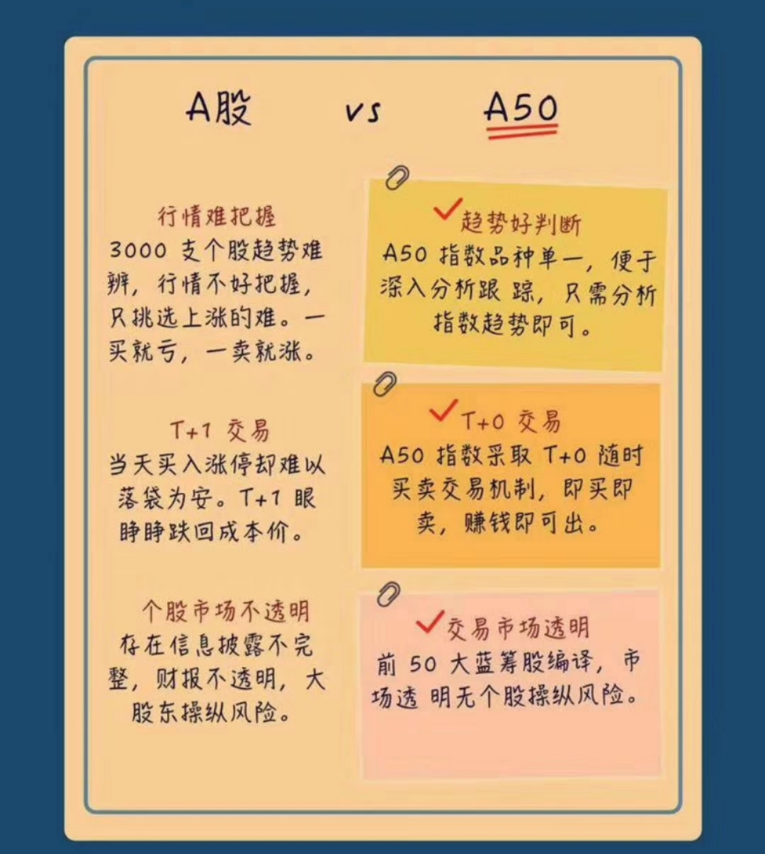 a50指数实时行情对a股有什么影响,a50走势与大盘的关系