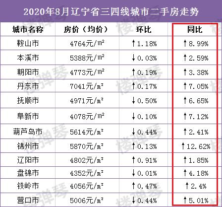 阜新房价造成的影响,辽宁阜新的房子值不值得买