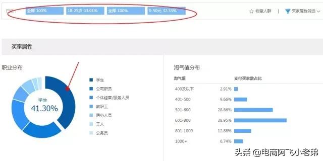 淘宝推广实操详解图怎么做,淘宝店铺主图权重怎么提高