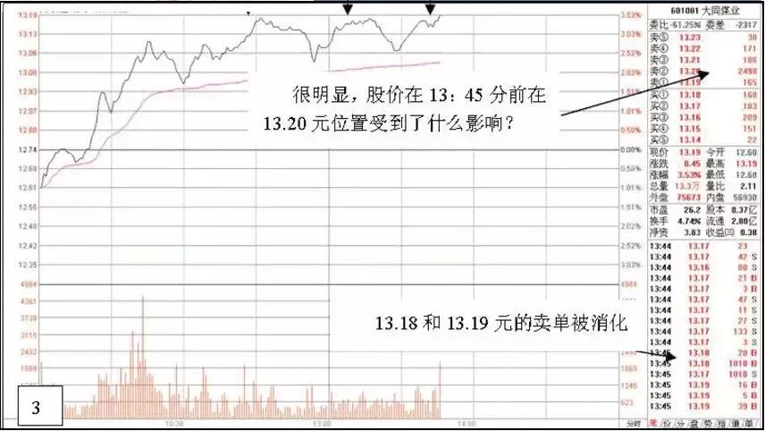 游资炒股绝密技巧,游资看盘高手实战培训