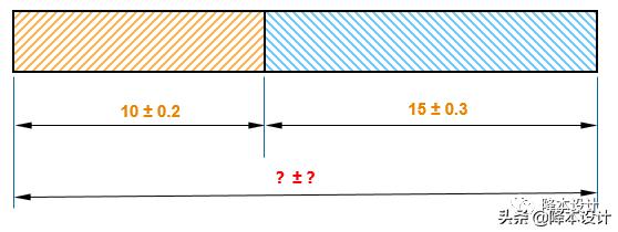 公差分析的三种方法,公差分析概念简介