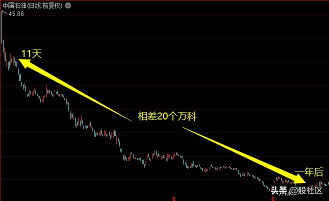 这几天很多朋友都在问一个事