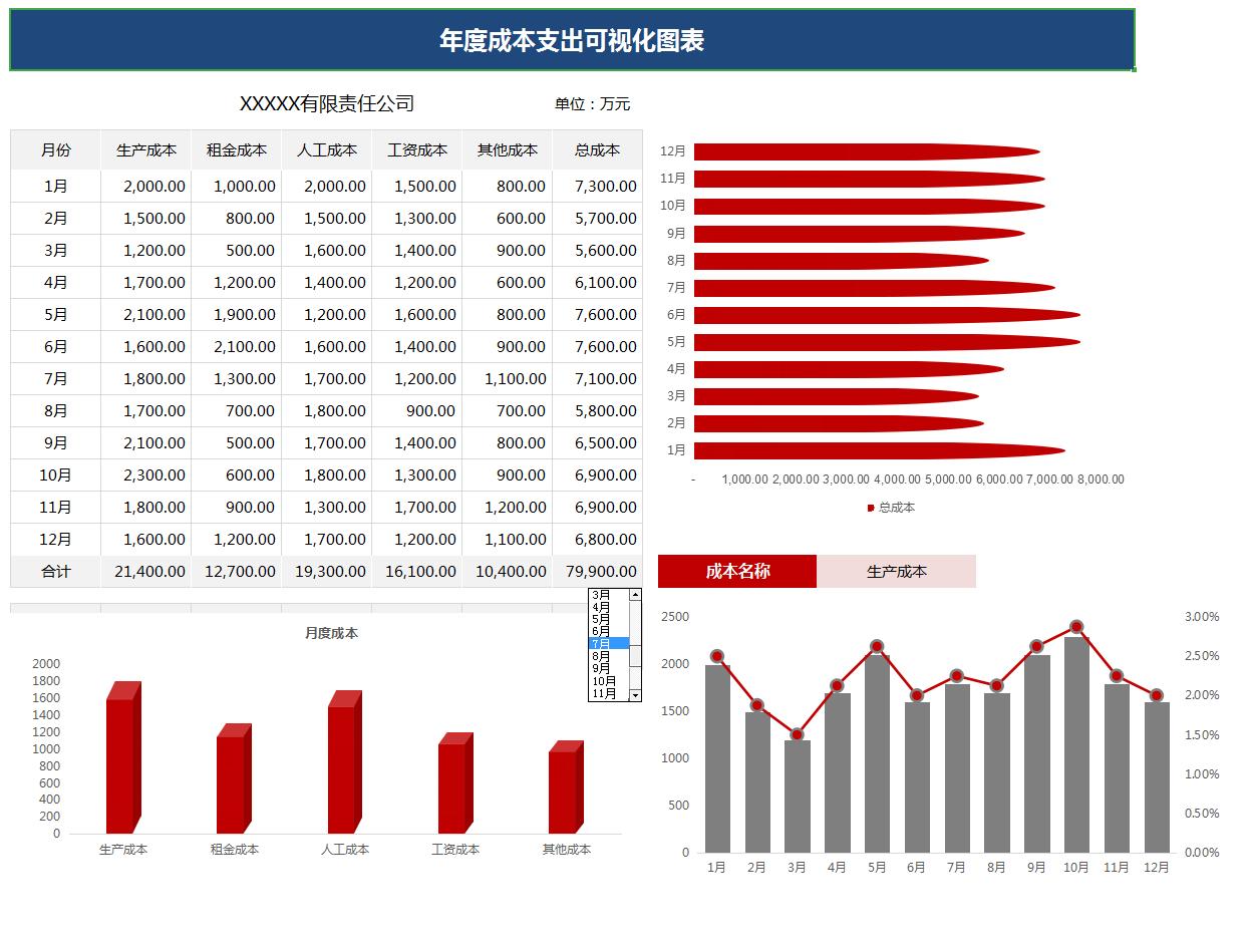 财务收支报表制作怎么求数值,会计成本核算实际案例