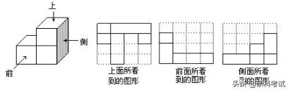 备战小升初数学视频教学,备战小升初必考题型