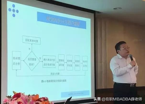 新与成北京MBA|周施恩教授讲述《人力资源管理》课程，欢迎试听