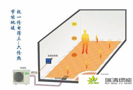 无水地暖氟漏了怎么办,无水地暖不热原因和解决方法