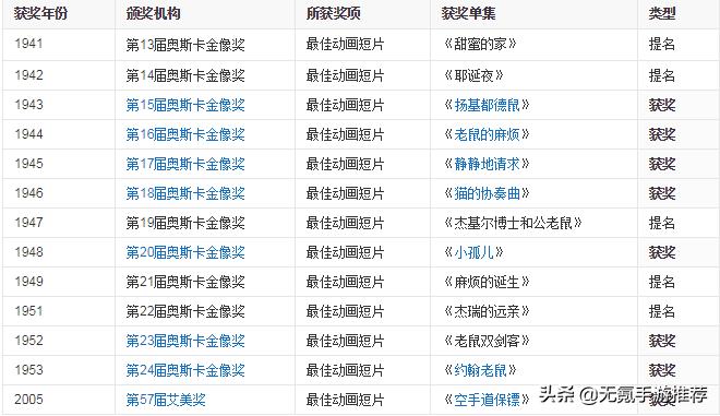 猫和老鼠手游老鼠的胜利条件,猫和老鼠手游成就海盗杰瑞