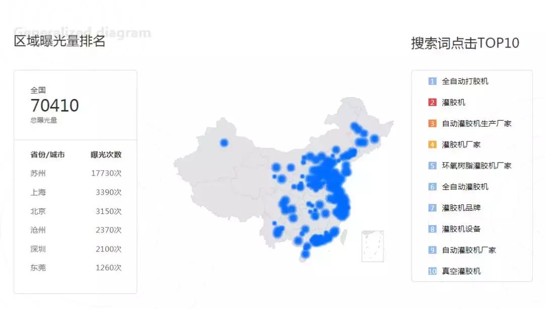 产品好效果好才有复购率,产品好才能赚钱
