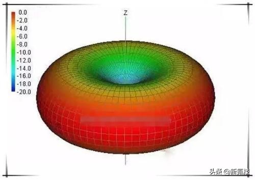 路由器穿墙弱解决办法,wifi信号弱连接速度快