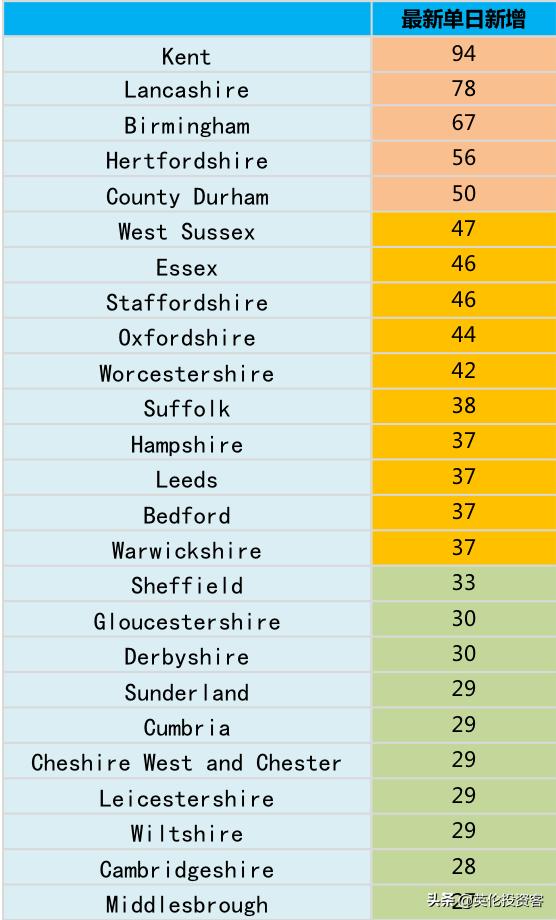 ​死亡连降！英国今天开始发钱，第一波每月£2500来了