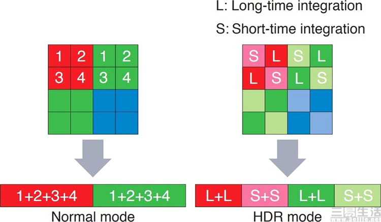 像素超高拍照超好的手机,10亿像素手机拍照效果