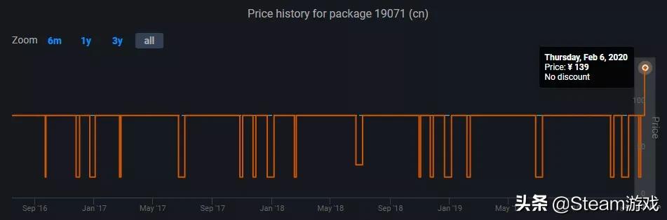 steam史诗级降价,最近steam新出的神作