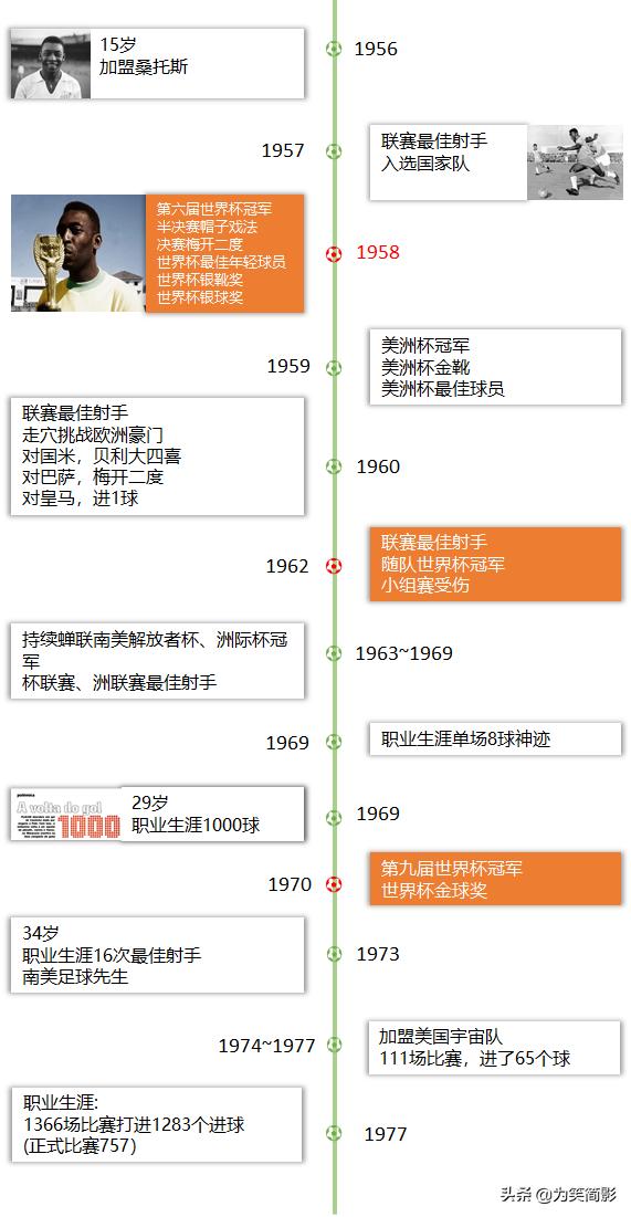 传奇的诞生贝利入选国家队,贝利任加球技真实影像