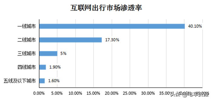 哪里跑网约车赚钱,合肥网约车赚钱吗