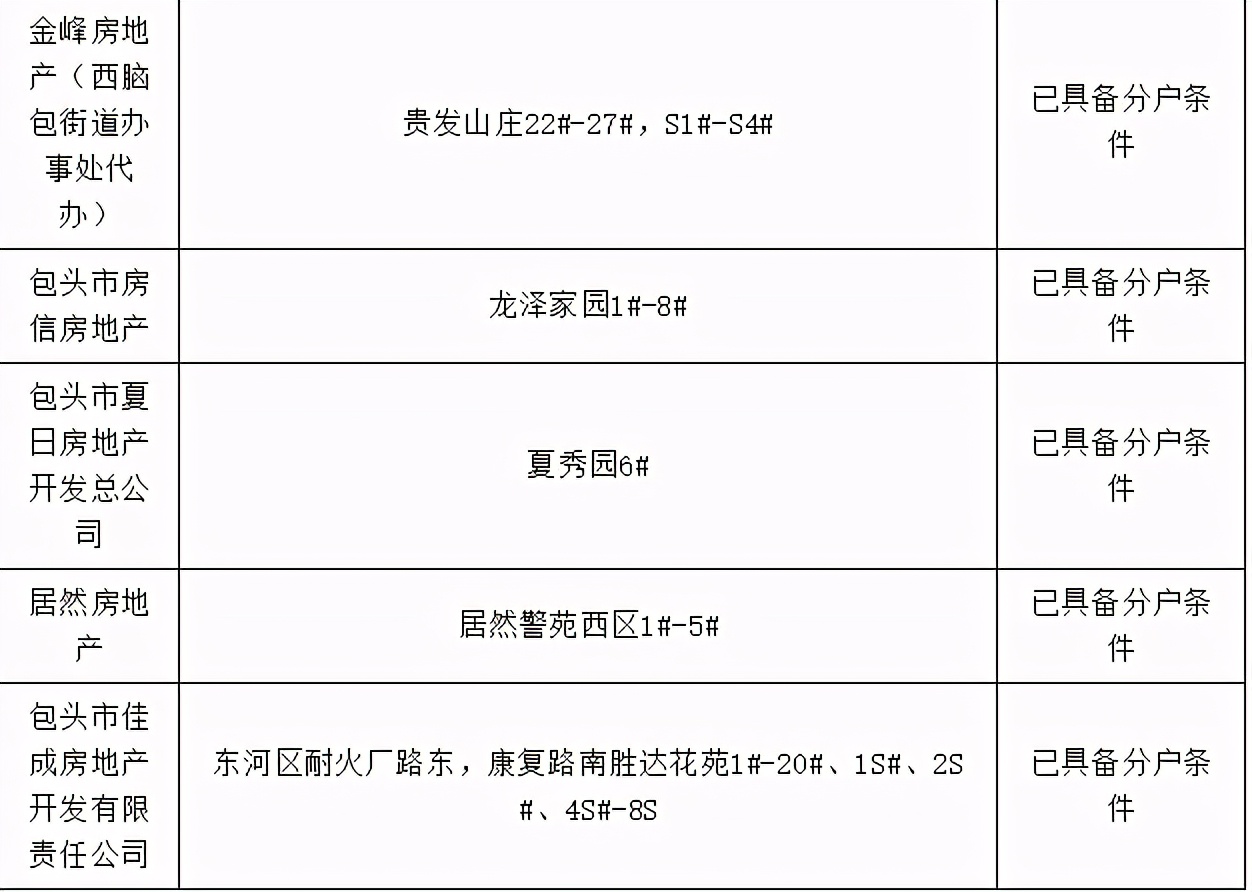 包头市棚改办理房本,包头市办房产证名单