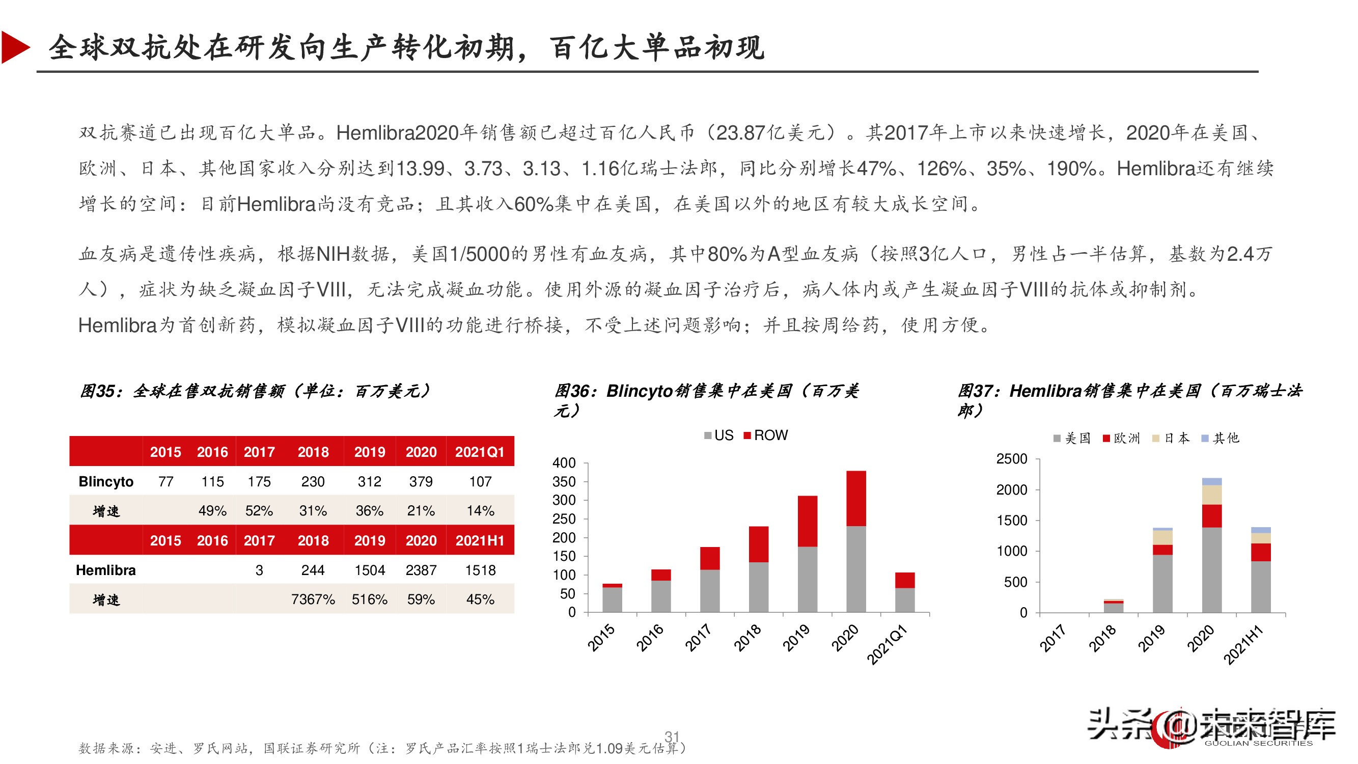 双特异性抗体行业深度研究报告,双抗临床进展