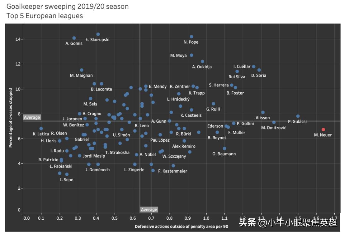 诺伊尔为啥是最强门将,诺伊尔是不是最佳门将
