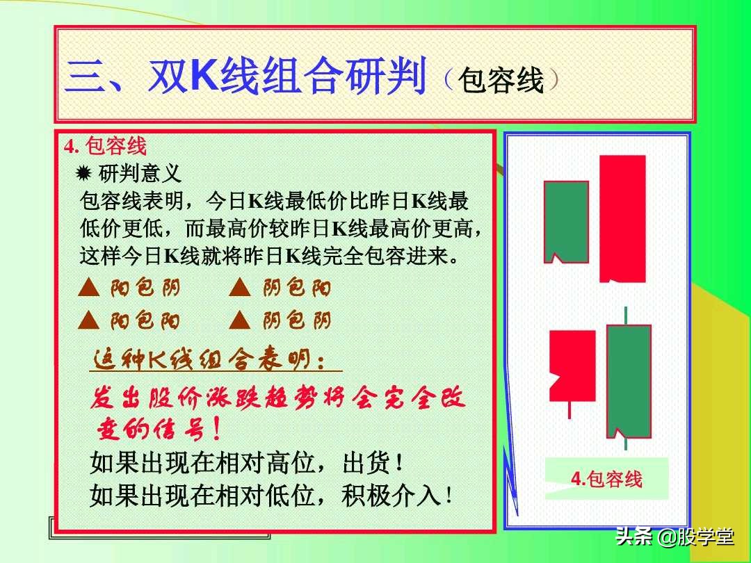 阳线孕育阳线k线组合图解,上涨插入线的k线组合图解