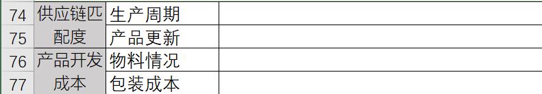 淘宝同行店铺分析表怎么做,淘宝运营如何做市场分析