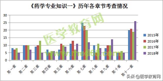 执业药师考试科目专业知识2,执业药师考试解析暨复习规划
