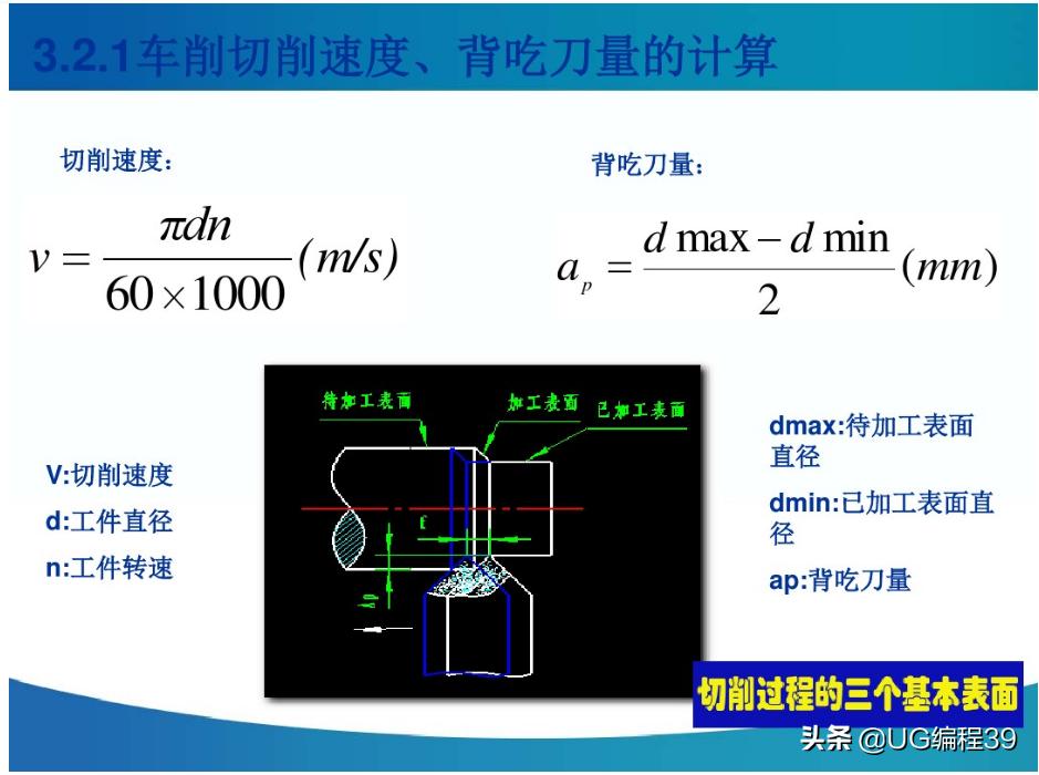 机械加工工艺快速入门,机械加工技术基础视频教程