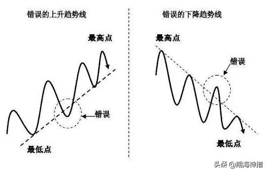 期货百分之百赚钱的操作,期货几万赚到上亿操作技巧