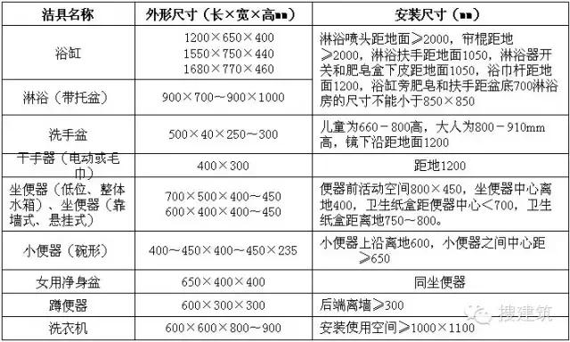 住宅卫生间设计,公共卫生间设计说明怎么写