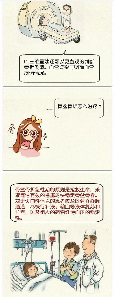 骨科髋部骨折科普视频,骨科大咖髋部骨折科普视频