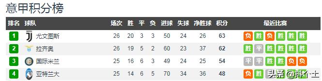 巴雷拉国米经典瞬间,巴雷拉是怎么征服国米