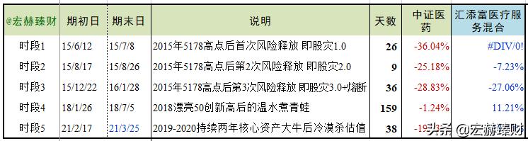 汇添富医疗混合服务基金001417,汇添富全球医疗混合qdii今日行情