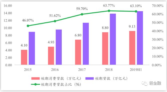 银行信用卡核心业务知识,银行信用卡发展总结