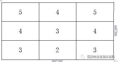 现在中考体育考试要考哪些项目,最新中考体育怎么考