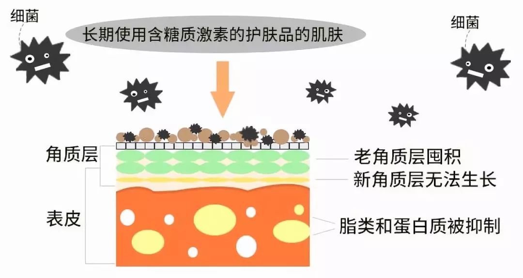 冬天面部角质层薄起皮泛红,换季敏感皮肤泛红脱皮怎么办