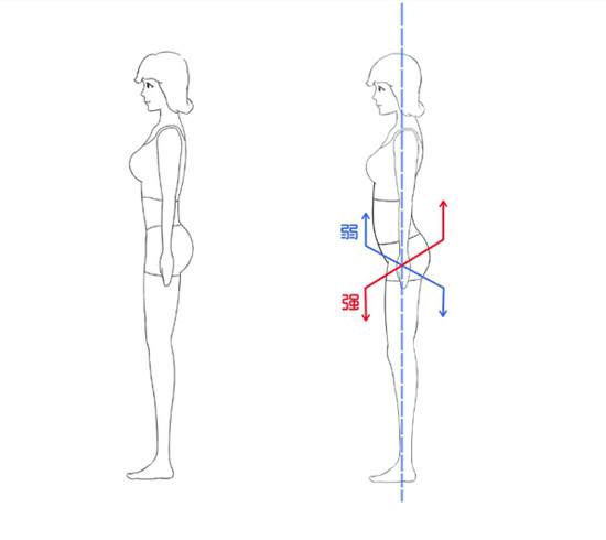 肚子变大怎么锻炼让它瘦下来,肚子大一招变苗条身材