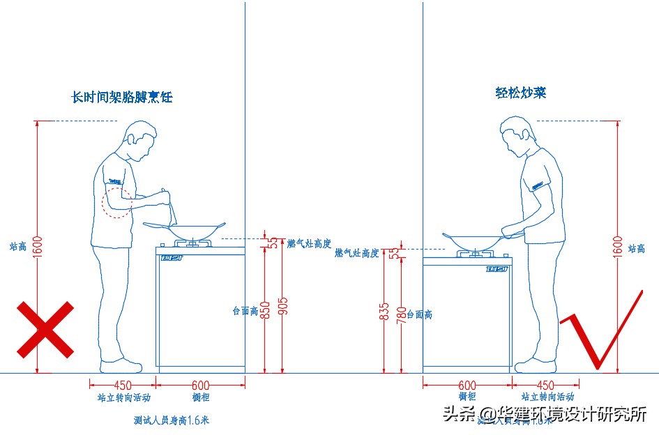 橱柜深度350设计图,橱柜850设计规范