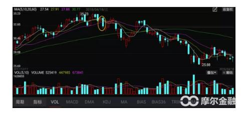 上升途中看涨吞没形态图解,看涨吞没k线形态要点