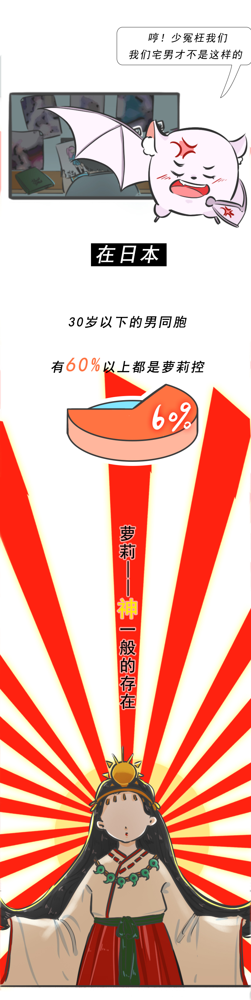 《“萝莉控”的入门级科普》