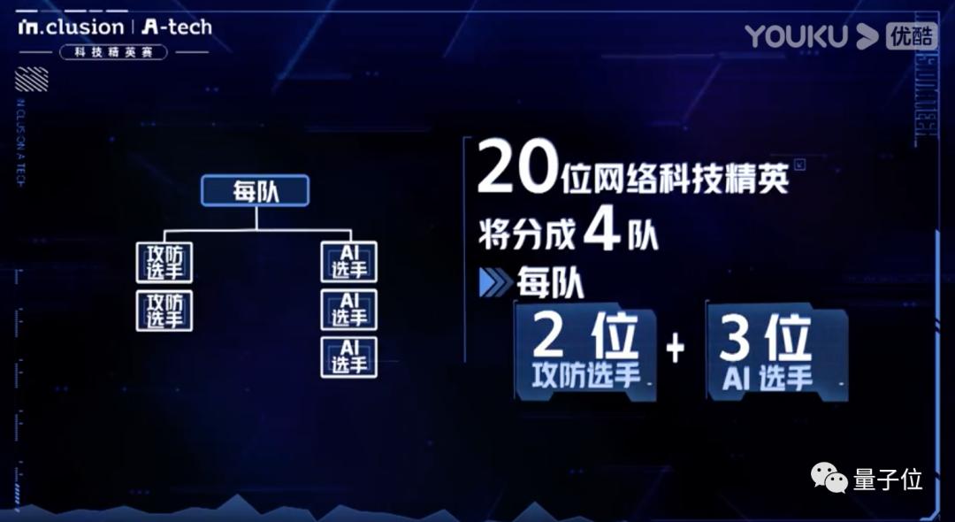 中国首档程序员真人秀，选手找bug做模型，开场主办方惨遭攻击