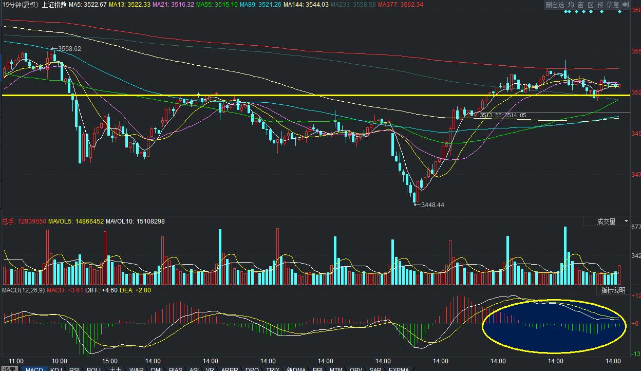 图说股票,图说a股今日解盘