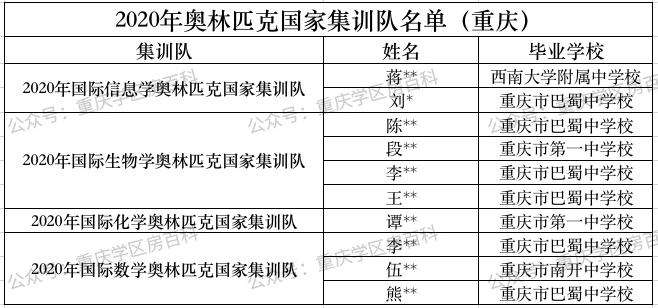 重庆初中竞赛班哪家最强,重庆巴蜀中学国家竞赛队名单