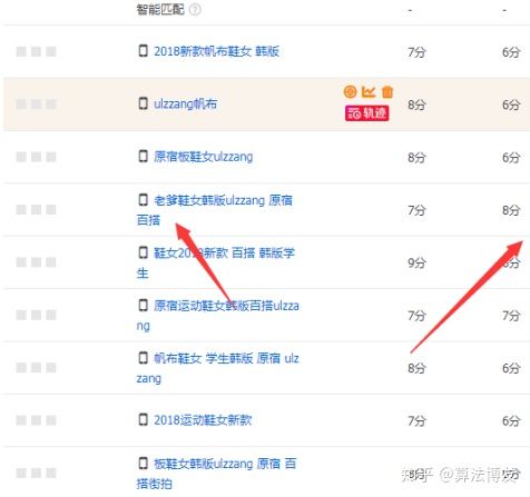 直通车测款怎么选词出价,高质量直通车选词出价技巧