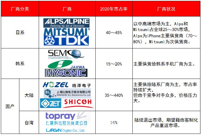 手机相机闭环马达有什么用,手机相机马达功能介绍