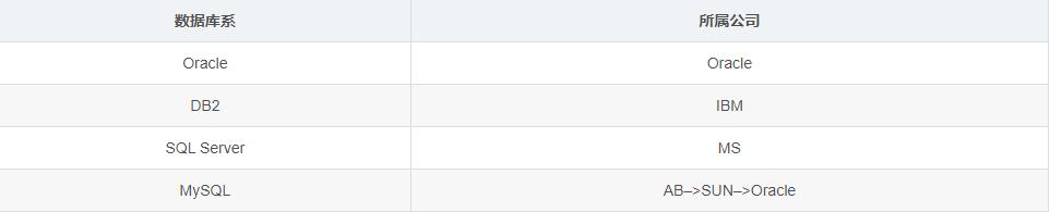 mysql数据库学习,mysql数据库学习需要多久